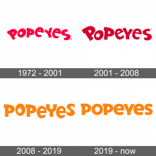 Popeyes Logo And Symbol Meaning History Sign