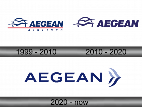 Aegean Airlines Logo history