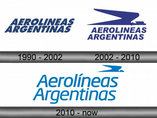 Aerolíneas Argentinas Logo history