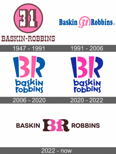 Baskin Robbins Logo history