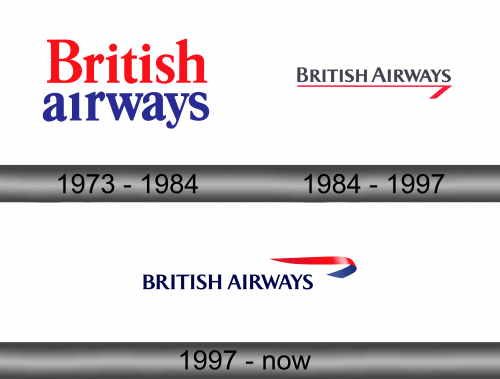British Airways Logo history