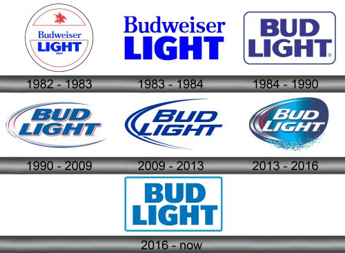 Bud Light Logo history