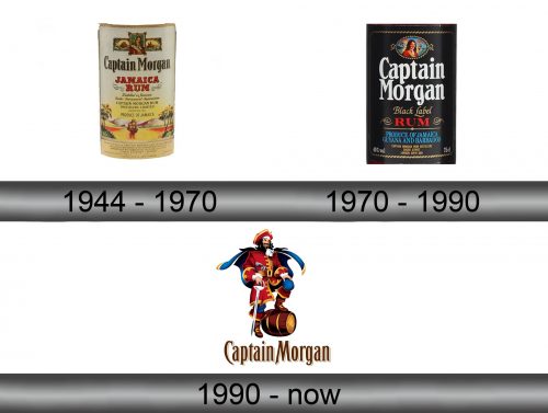 Captain Morgan Logo history