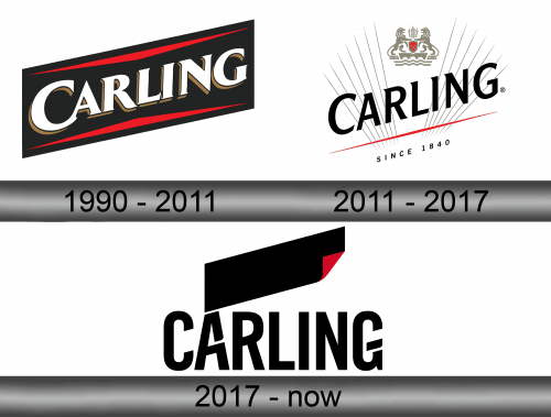 Carling Logo history