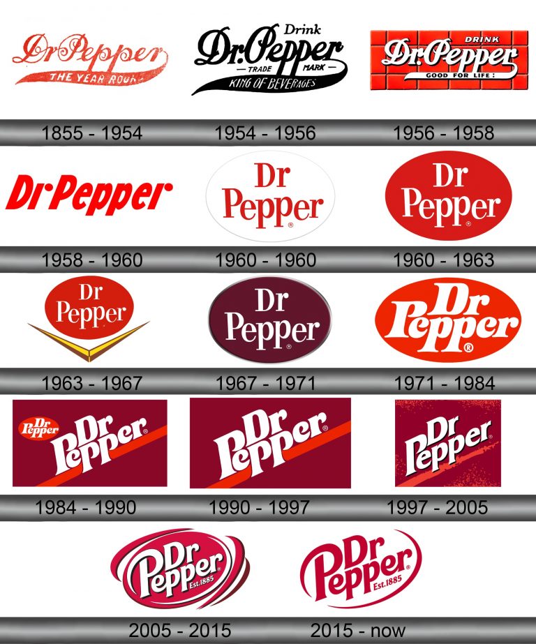 Dr Pepper logo download in SVG vector format or in PNG format