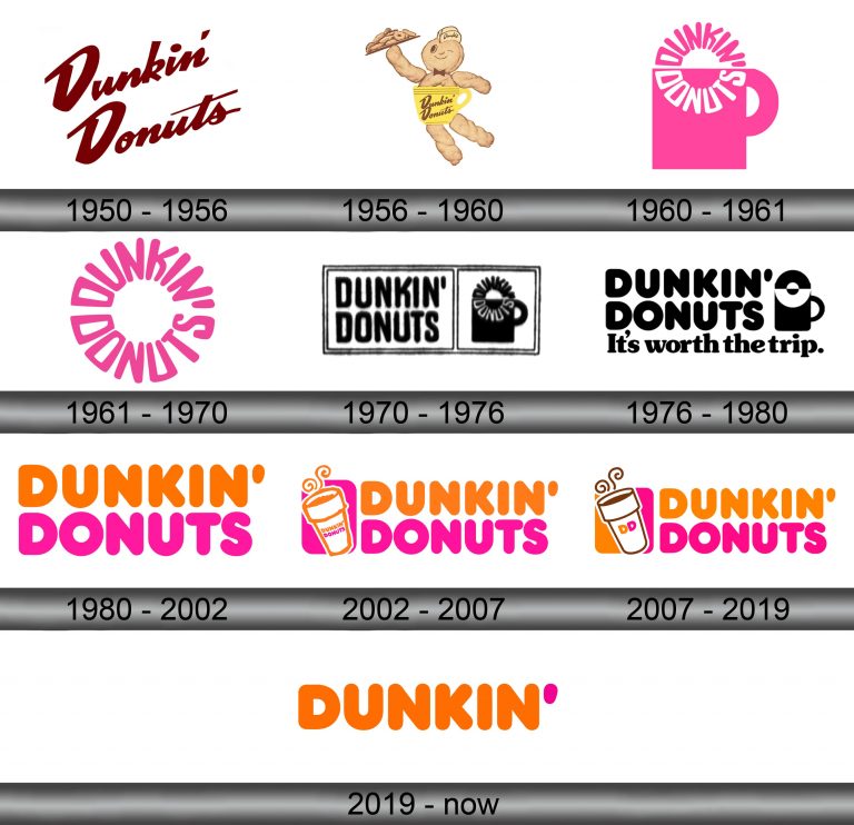 Dunkin' logo download in SVG vector format or in PNG format