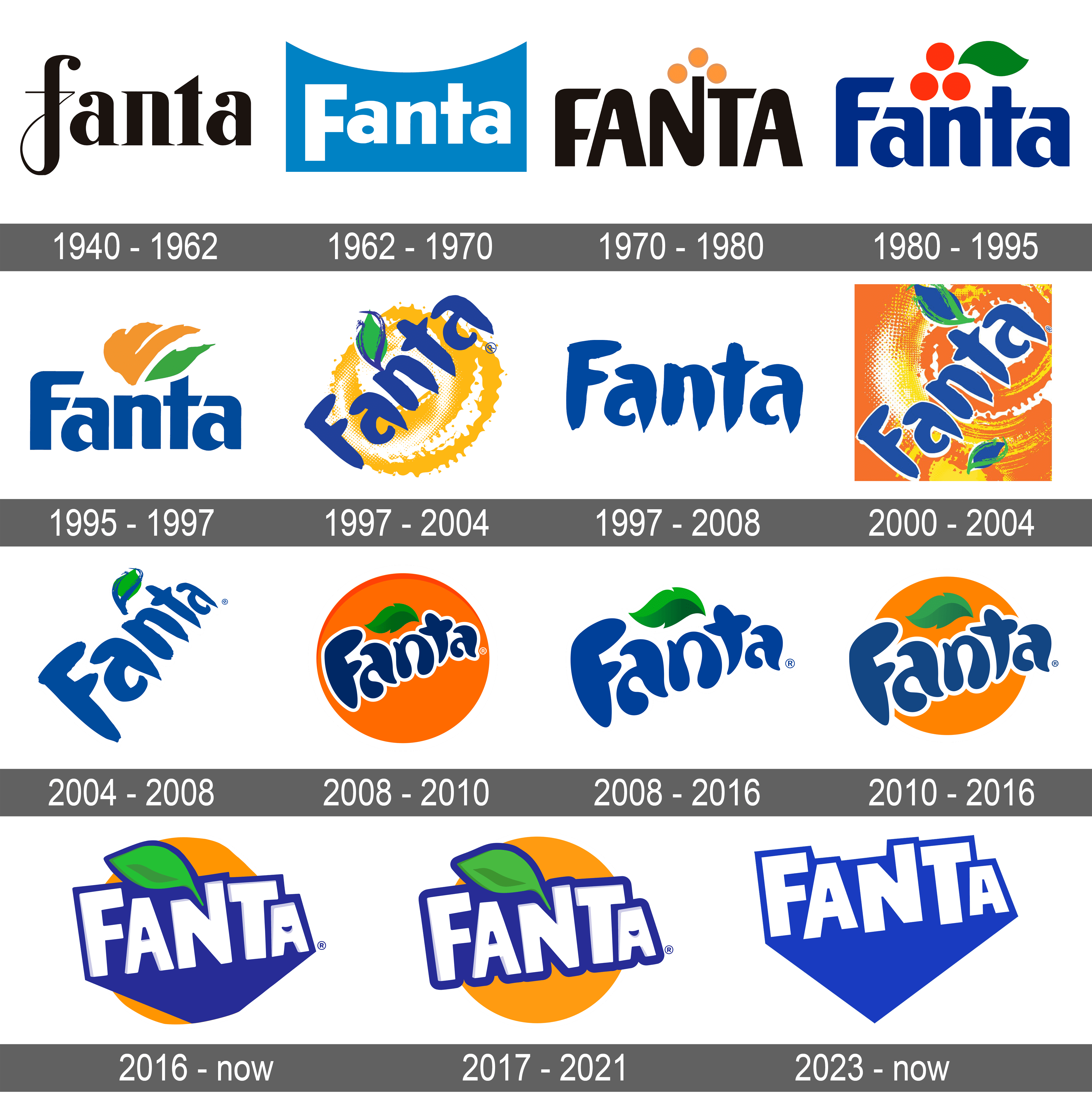 Fanta Logo Vector