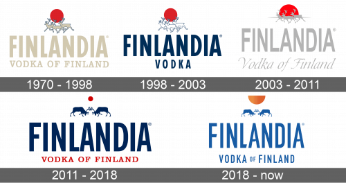 Finlandia Logo history