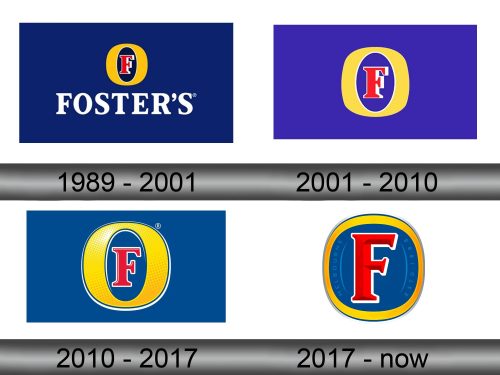 Foster’s Logo history