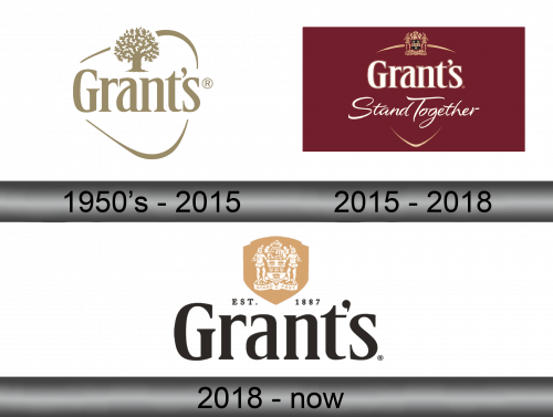 Grant’s Logo history