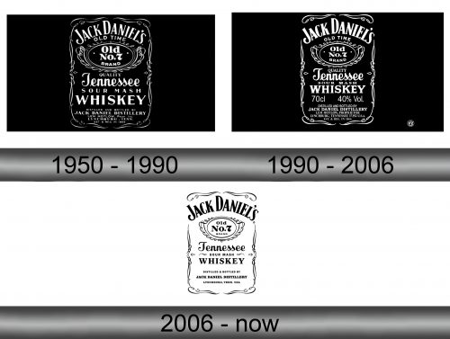 Jack Daniels Logo history