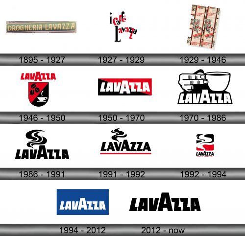 Lavazza Logo history