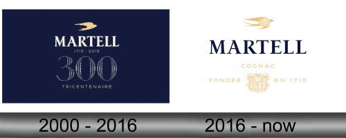 Martell Logo history