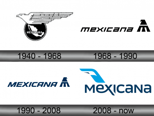 Mexicana de Aviación Logo history