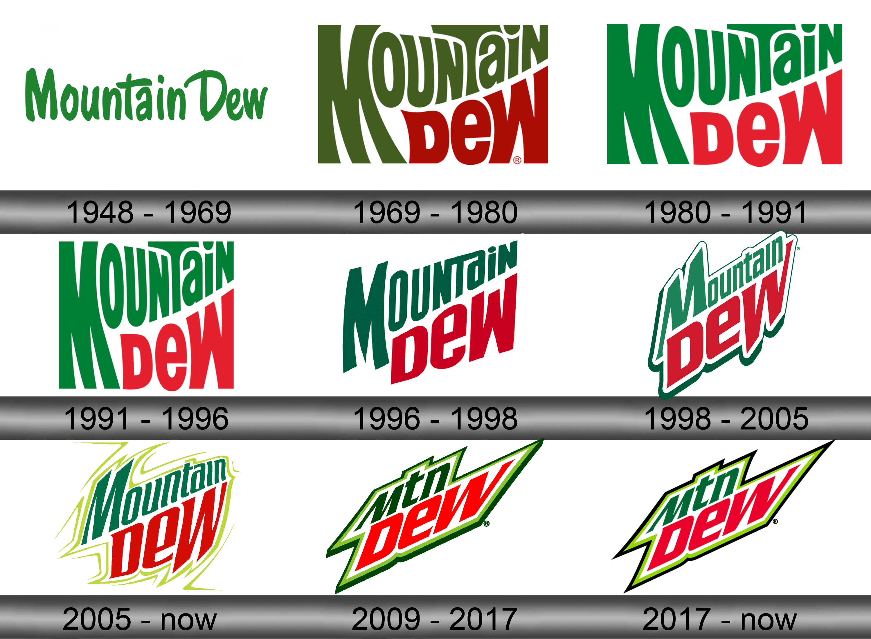Mountain Dew Logo PNG Transparent SVG Vector Freebie Supply