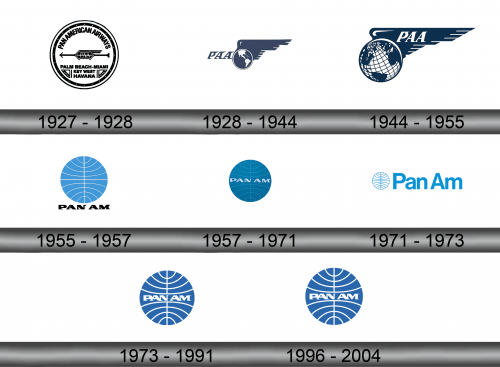 Pan Am logo download in SVG vector format or in PNG format