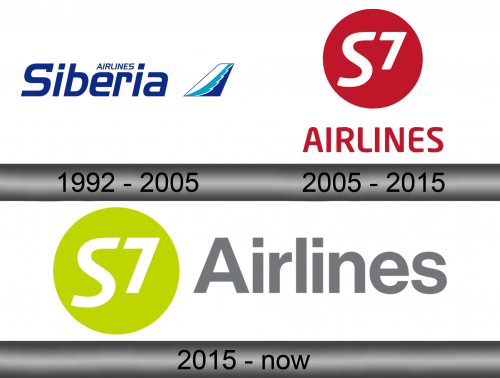 S7 Airlines Logo history