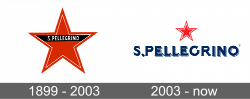 San Pellegrino Logo history