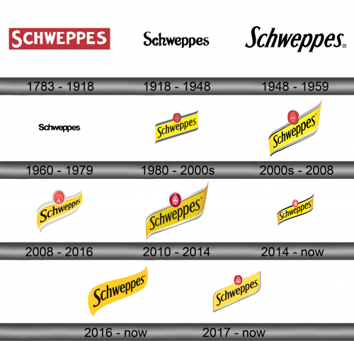 Schweppes Logo history
