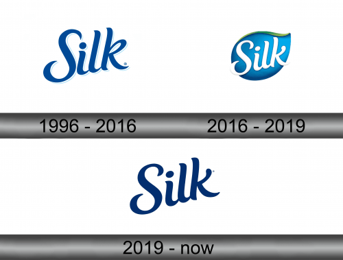 Silk Logo history