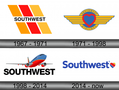 Southwest Airlines Logo history