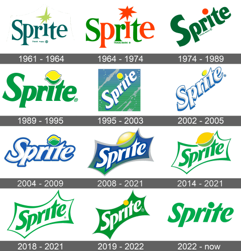 Sprite Logo history