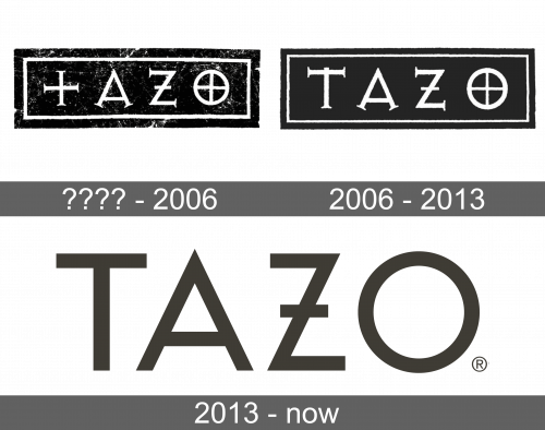 Tazo Logo history