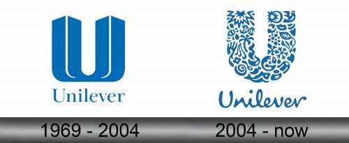 Unilever Logo history