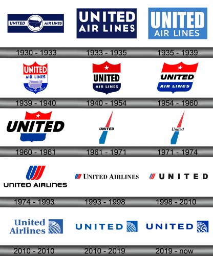 United Airlines Logo history