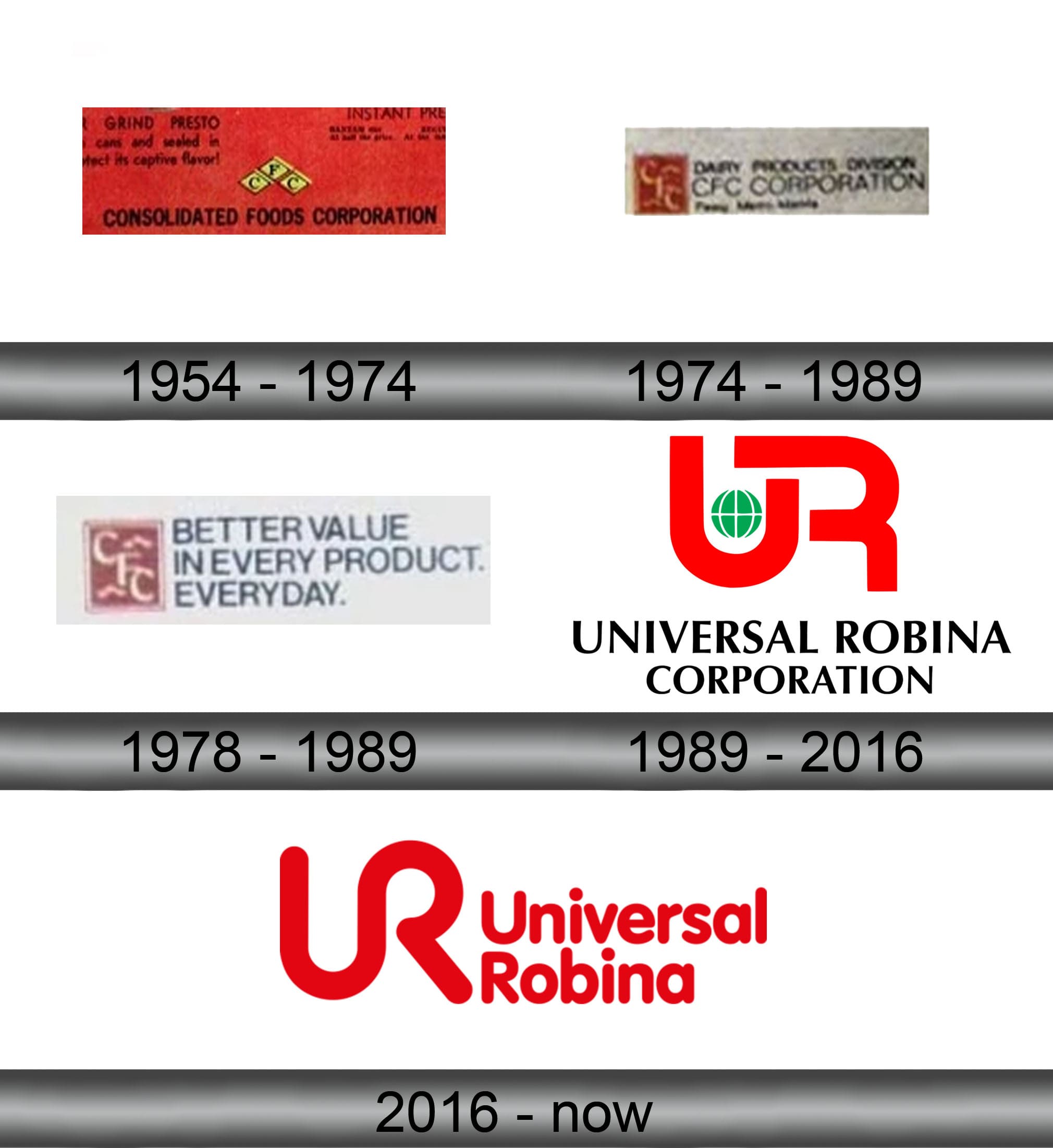 URC/ Logo concept | Logo concept, Concept, Concept design