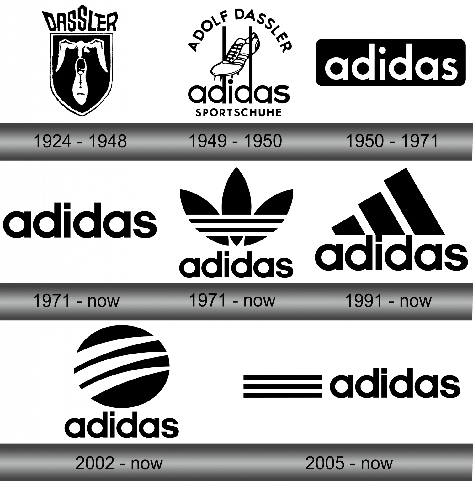 Adidas Logo and symbol, meaning, history, sign.