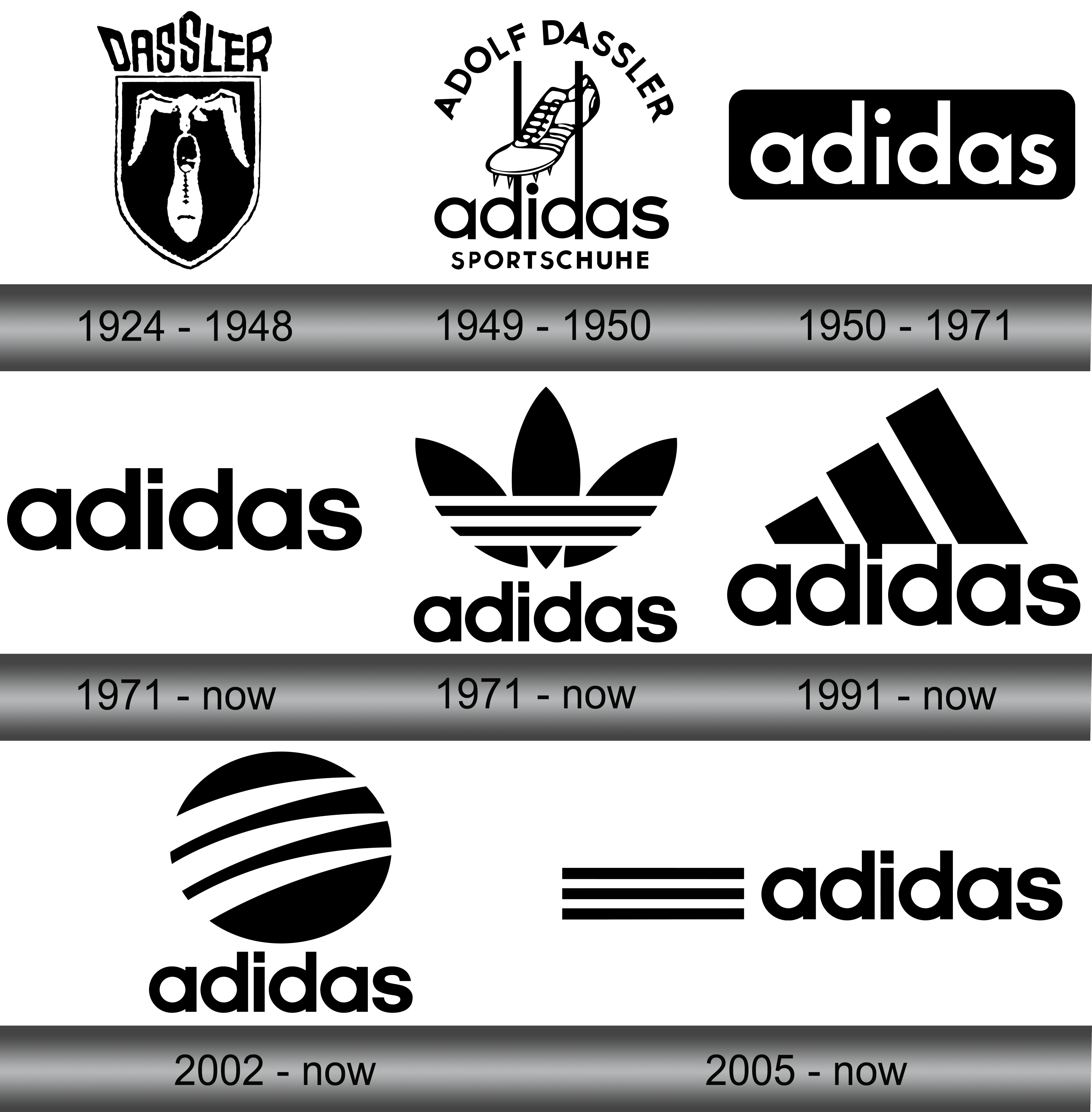 Reis Rau Kommentieren Adidas Logo Meaning Mastermind Aktivieren Falsch