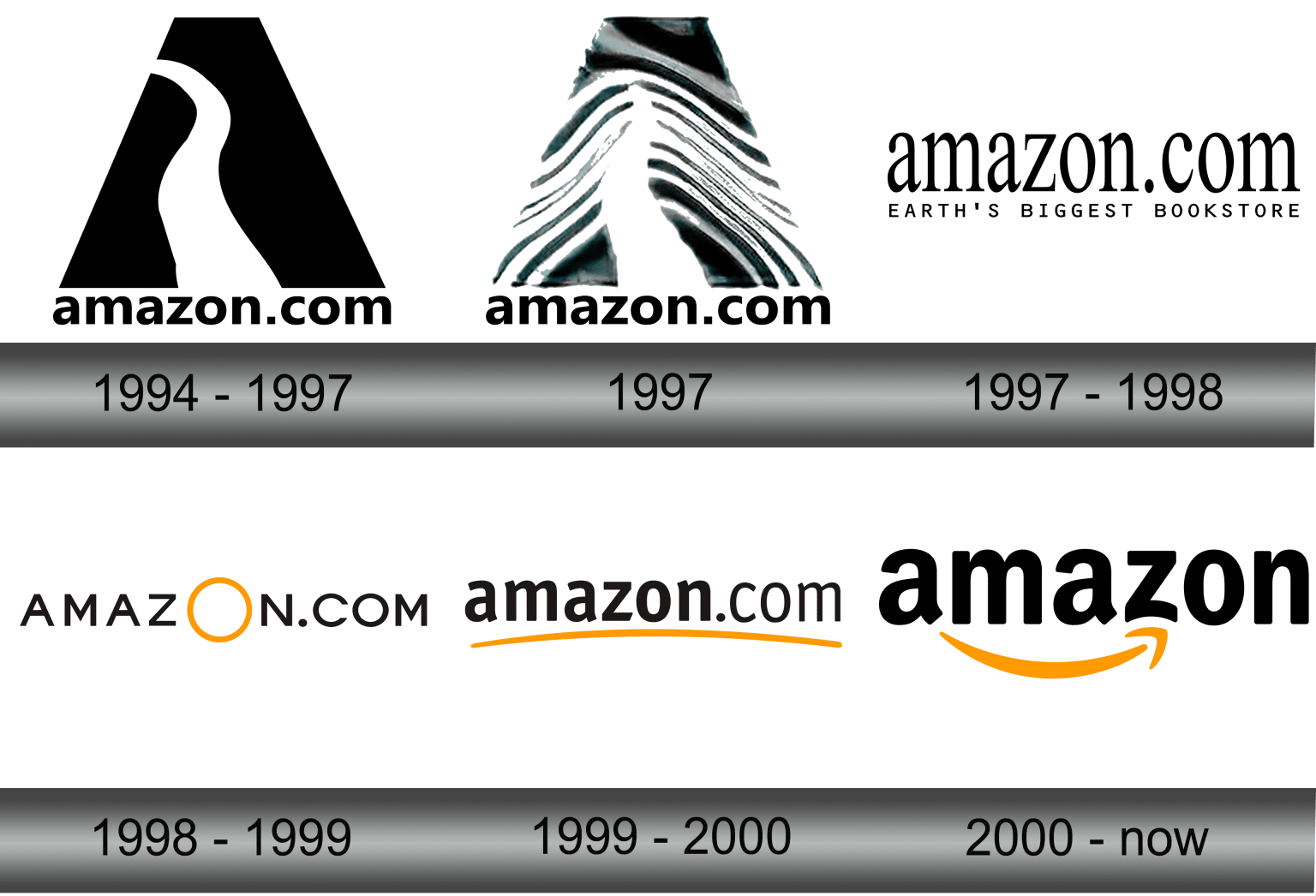 Amazon Logo and symbol, meaning, history, sign.