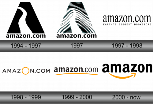 Amazon Logo and symbol, meaning, history, sign.