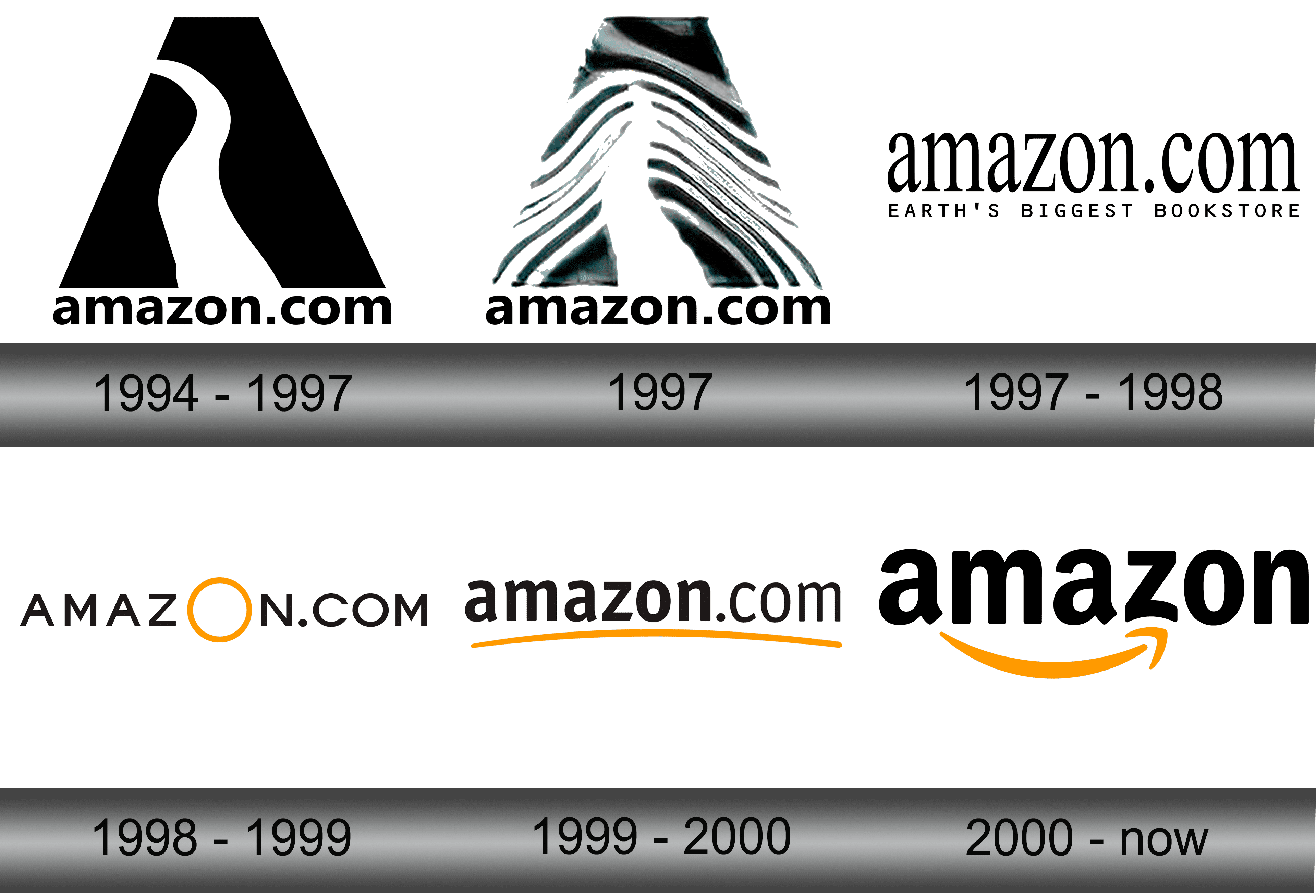 History Of The Amazon Logo Design Evolution Famous Logos Images