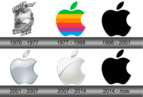 Apple Logo history