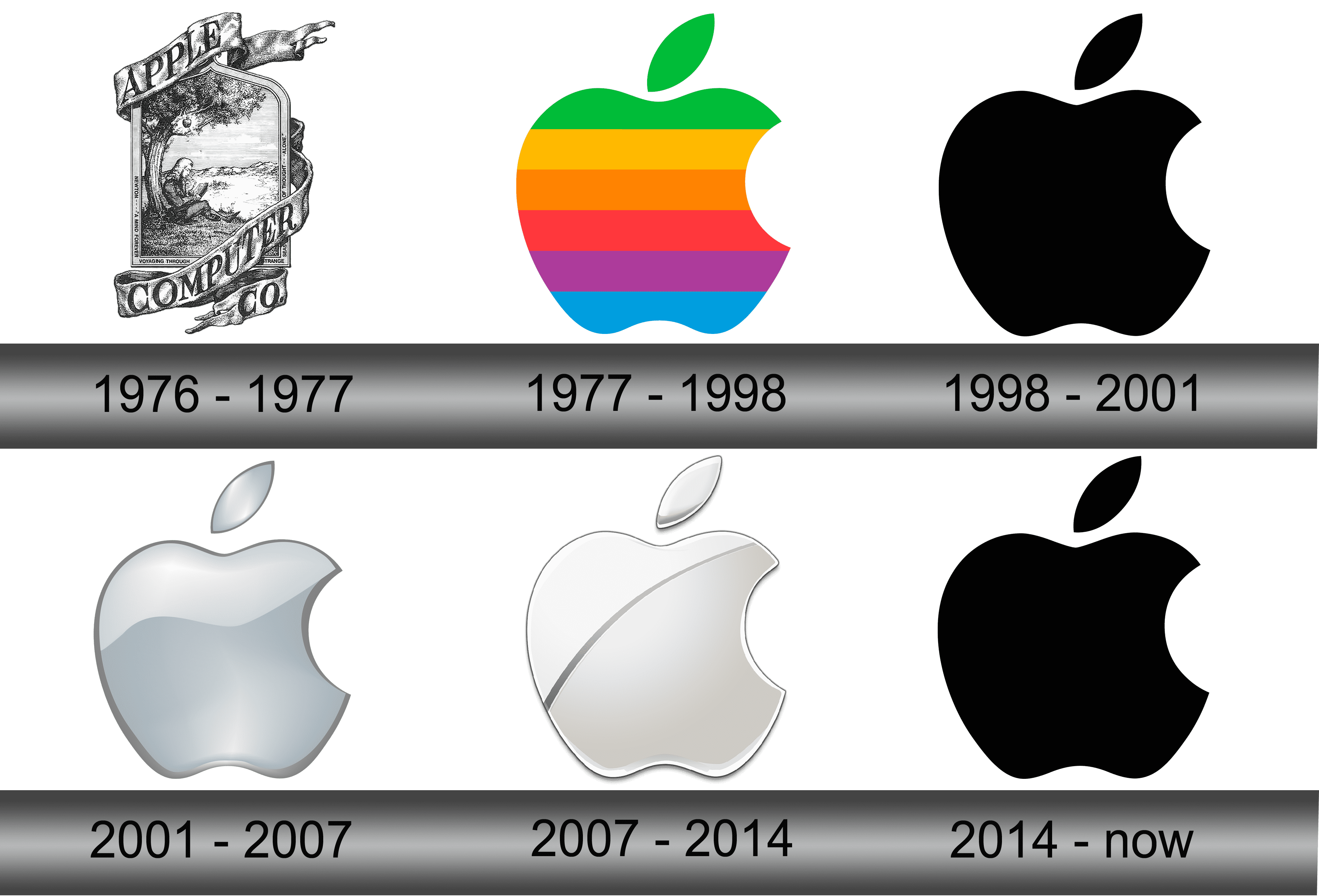 Update 77+ apple logo history best - ceg.edu.vn