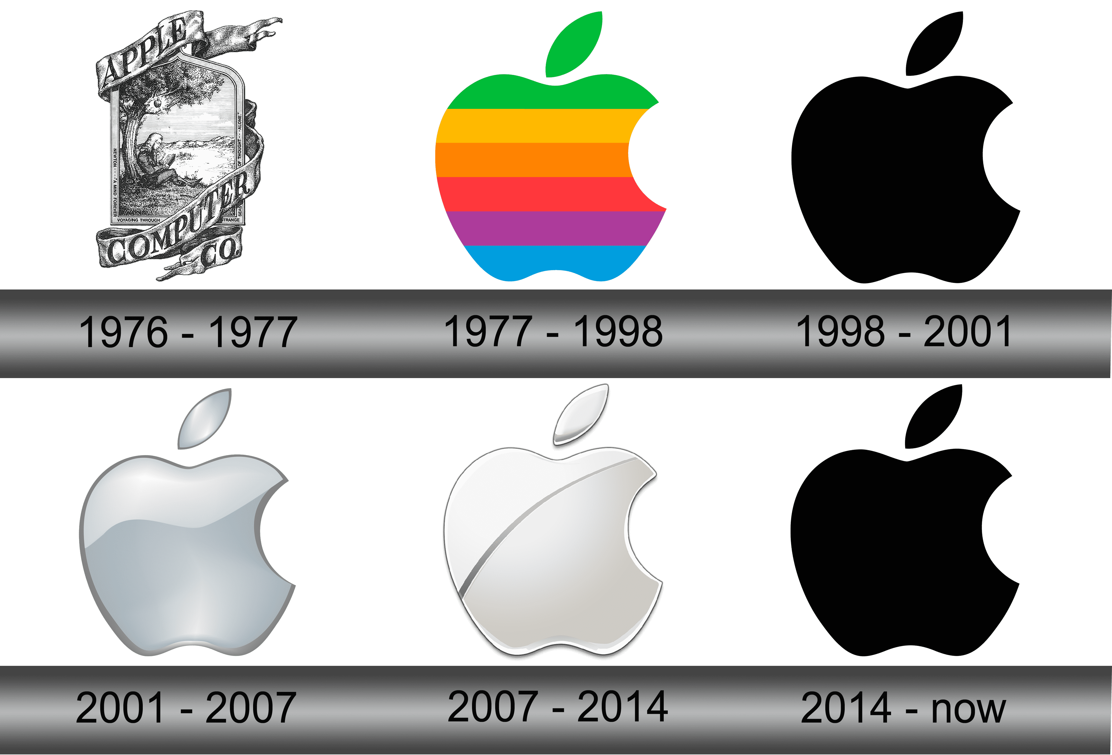 Lịch sử hình thành logo apple history chi tiết và đầy đủ