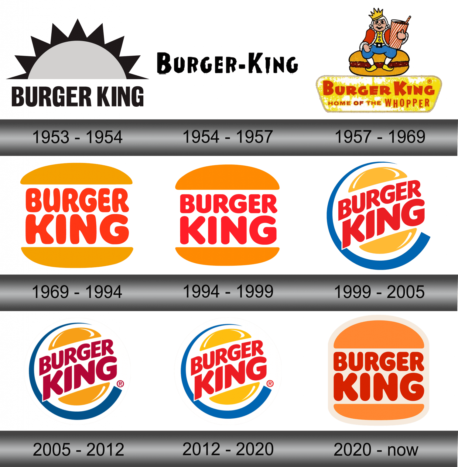 Burger King Logo and symbol, meaning, history, sign.