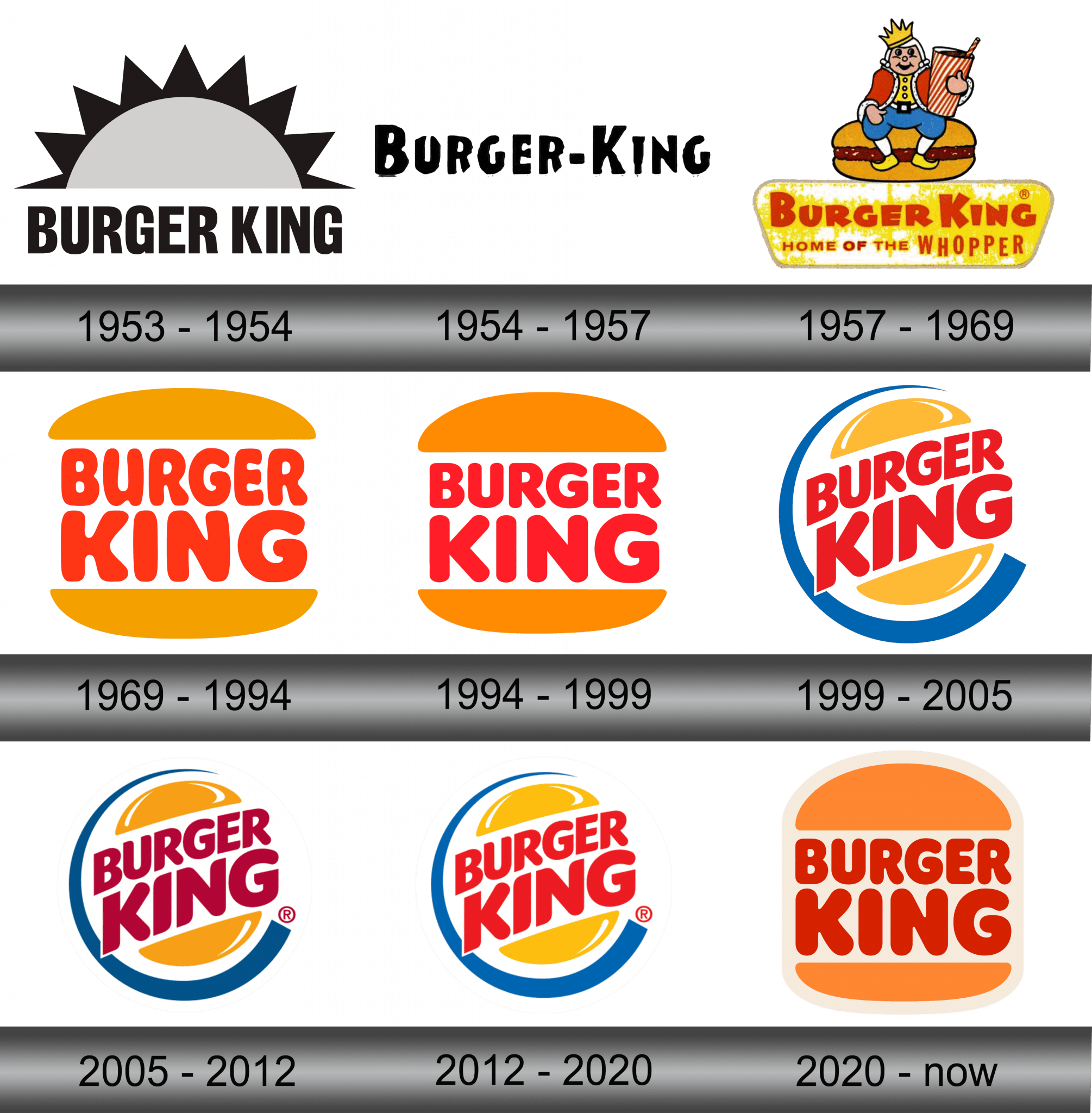 Burger King Logo SVG