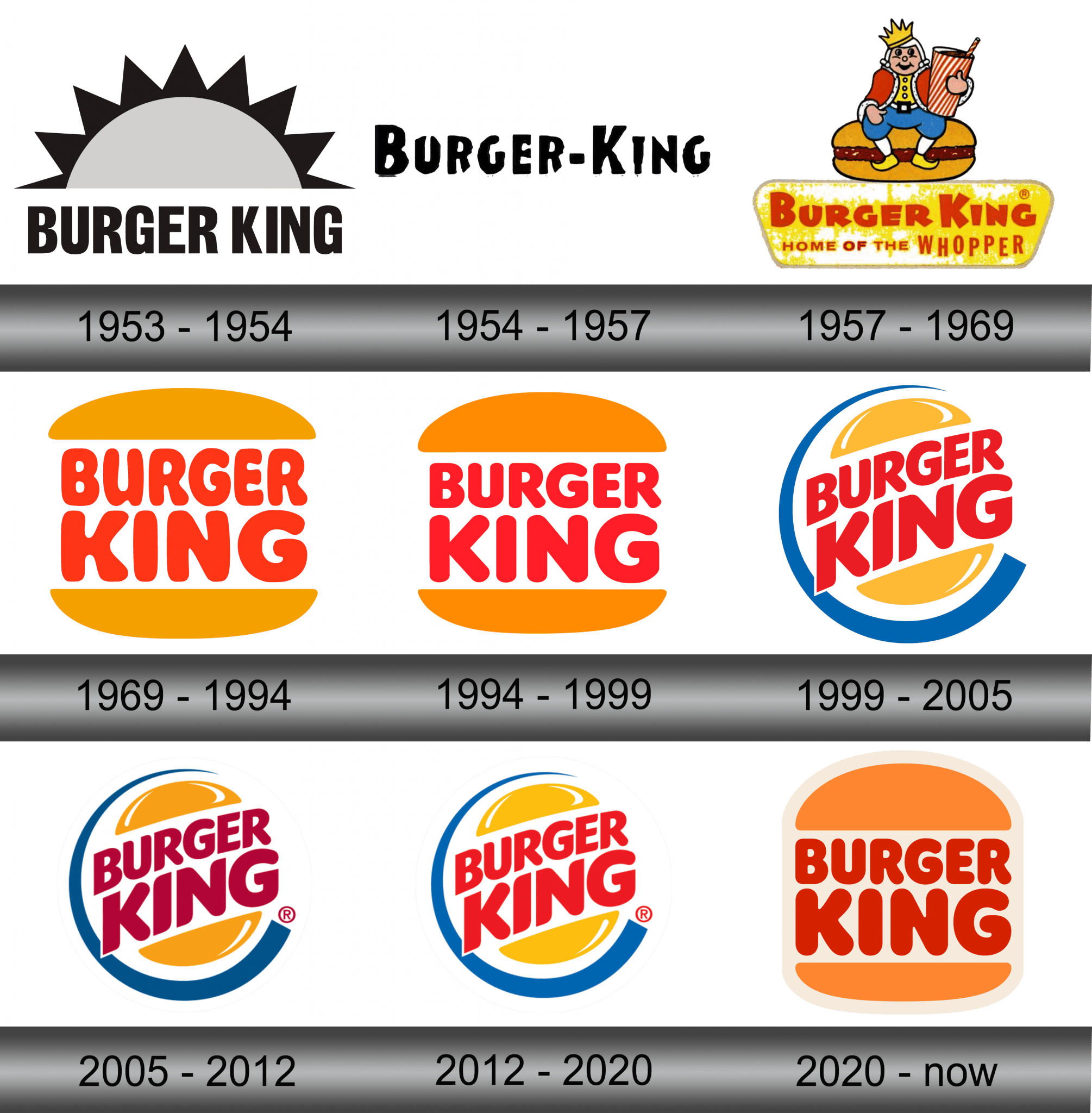 Burger King Logo and symbol, meaning, history, sign.