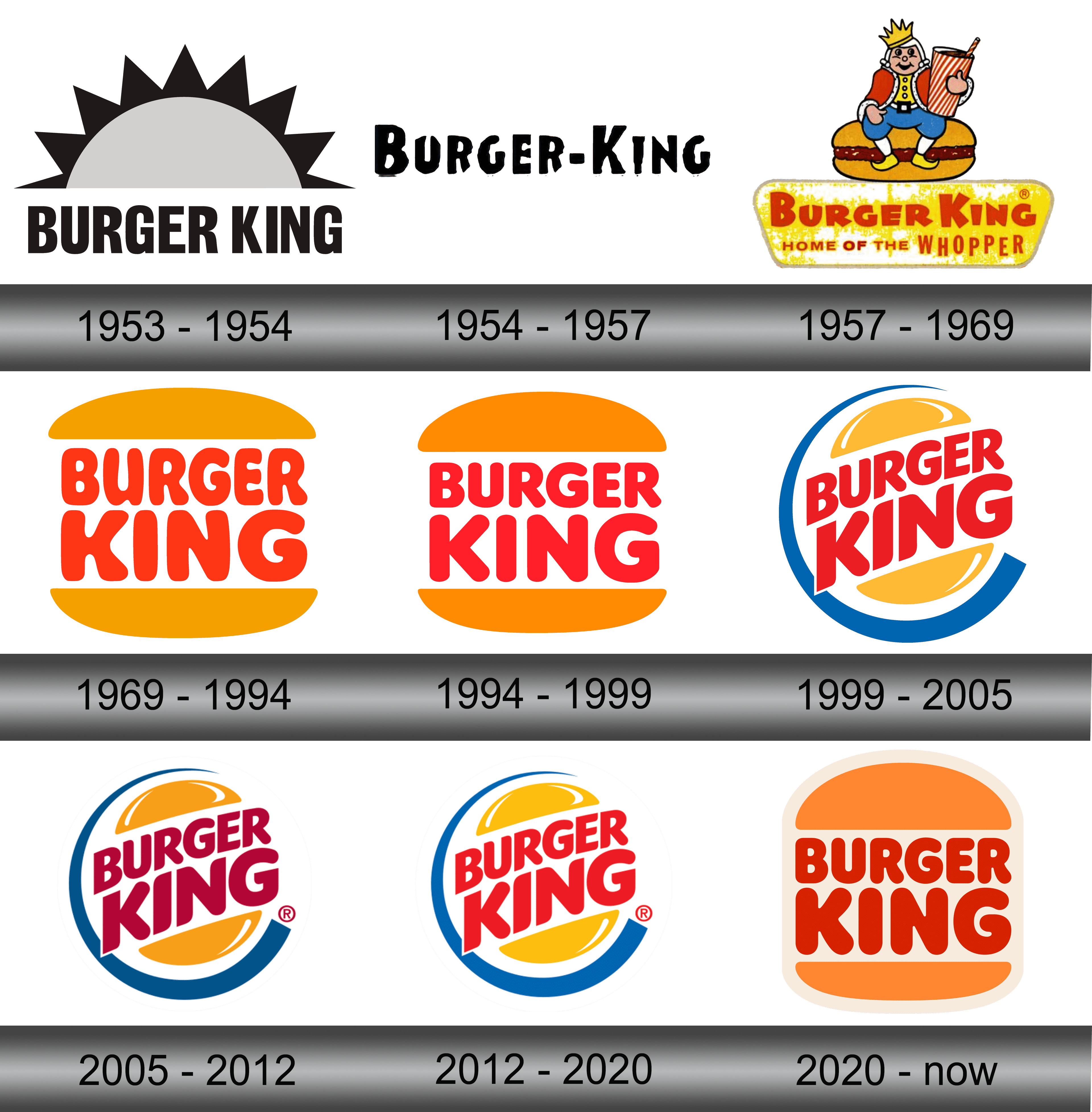 Burger King Logo and symbol, meaning, history, sign.