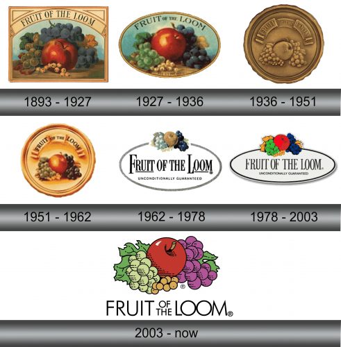 Fruit of the Loom Logo and symbol, meaning, history, sign.