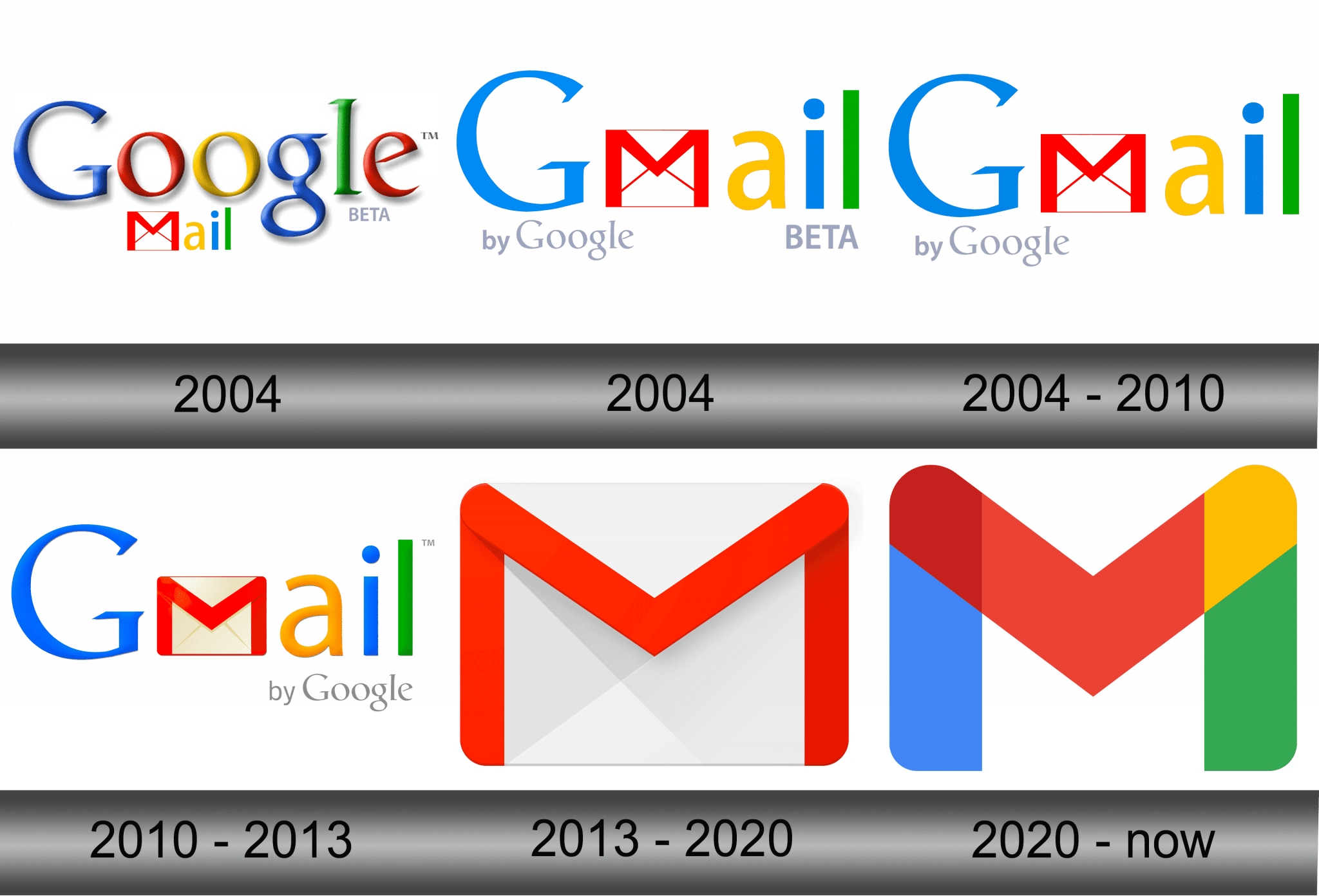 Gmail Logo And Symbol Meaning History Sign