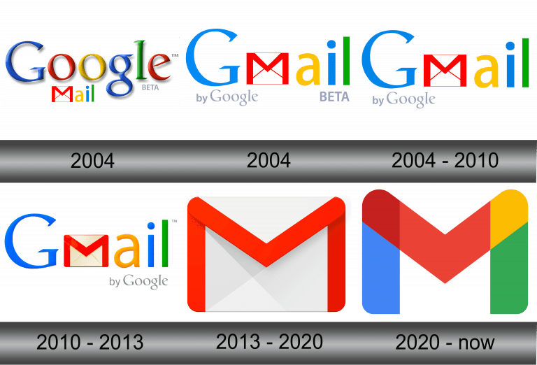 Gmail Logo and symbol, meaning, history, sign.