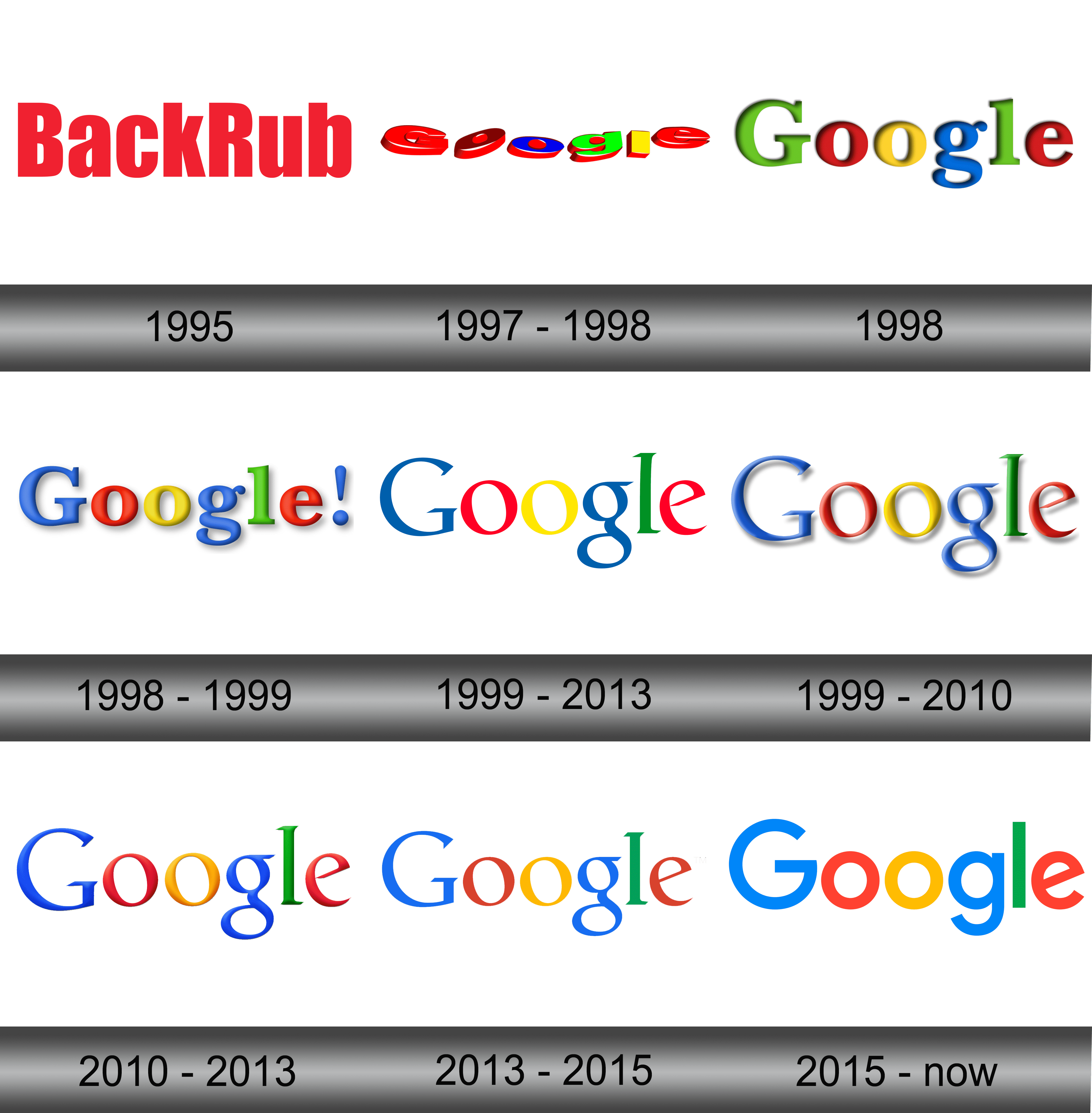 Lịch sử google logos history của các thiết kế logo Google