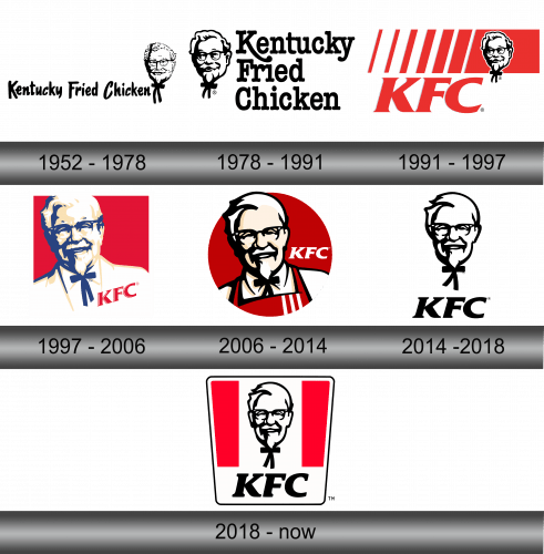 KFC Logo History