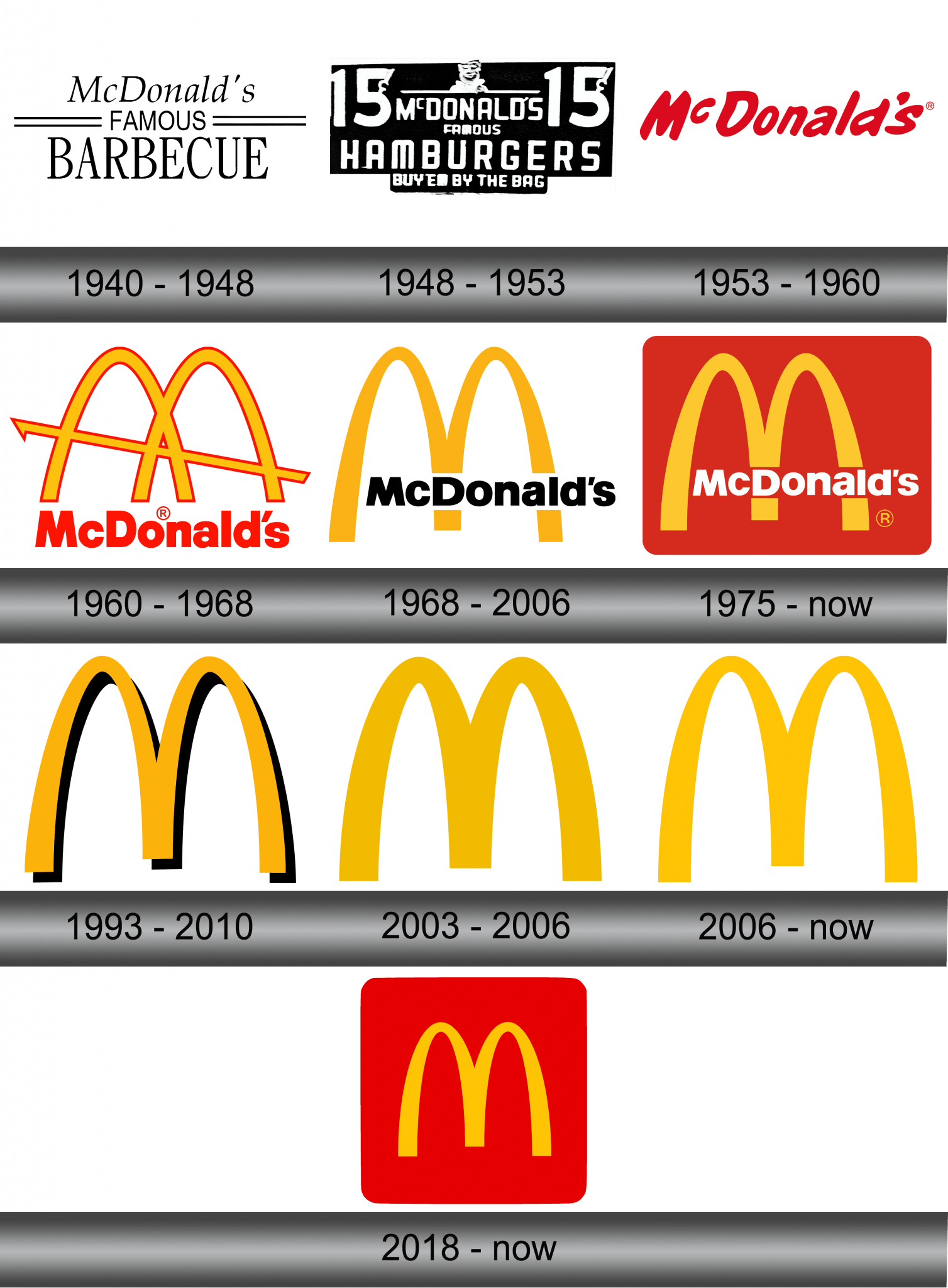 McDonald’s Logo and symbol, meaning, history, sign.