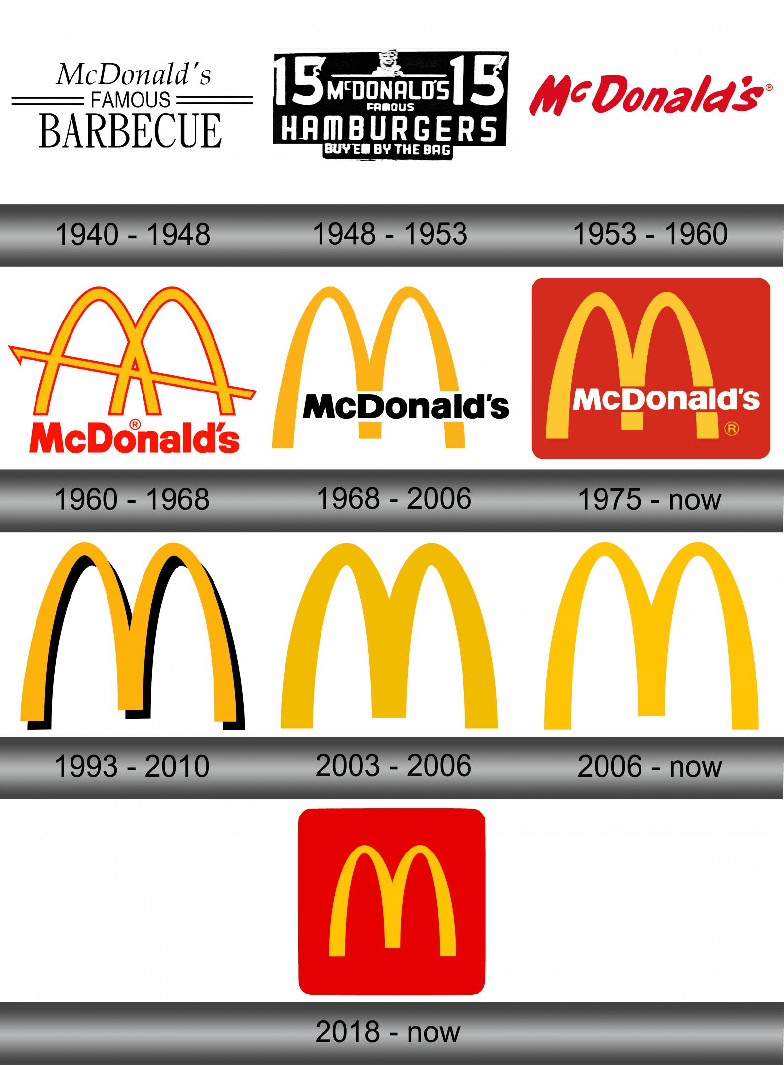 mcdonald-s-logo-and-symbol-meaning-history-sign