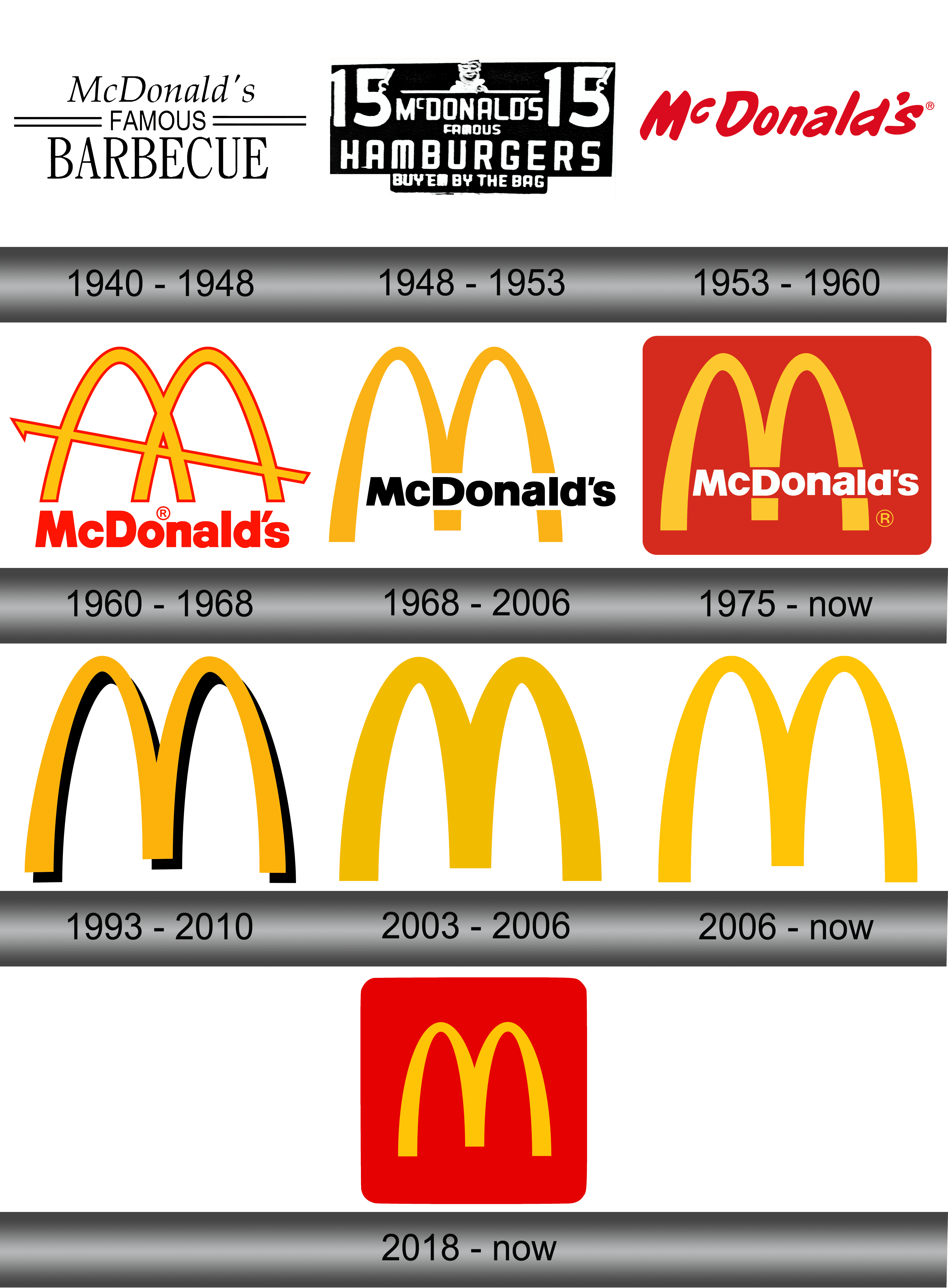 Mcdonald S Logo Design History Meaning And Evolution - vrogue.co